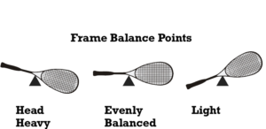 squash racquet balance points